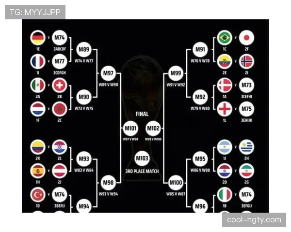 2026世界杯48支球队12个小组分组规则如何安排